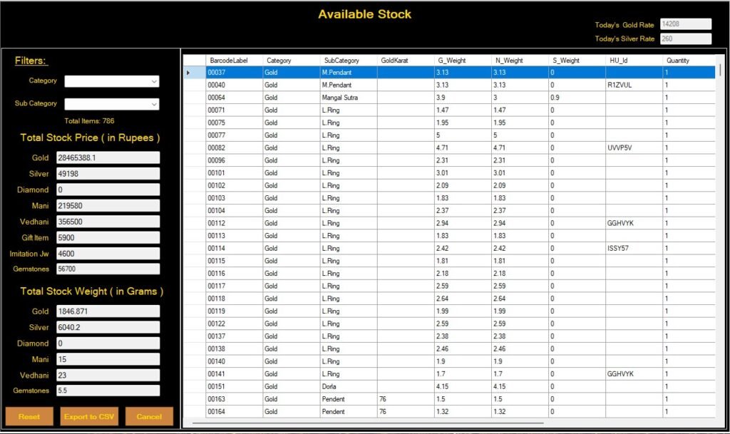Our Retail Jewellery Management available stock Dashboard